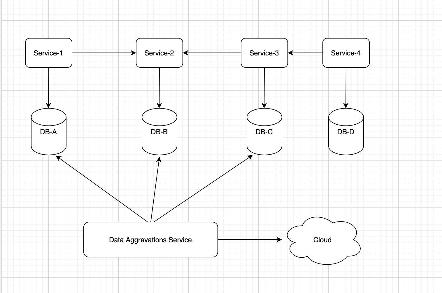 Jpa methods. JPA методы репозиториев. Technological Gray background data schema Table database.